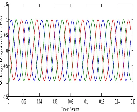 Figure 13: compensated current swell waveform when the  DPFC is connected to the system