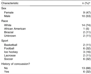 Table 2. Participant Demographics