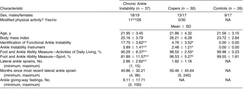 Table 1. Participant Demographics