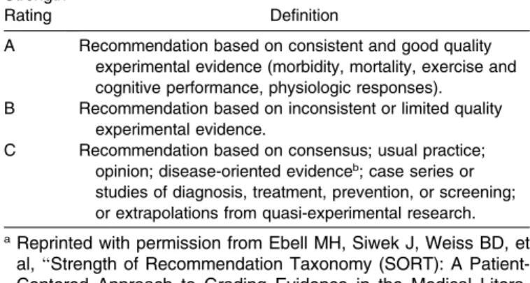 Table 1. Strength of Recommendation Taxonomy 8a Strength