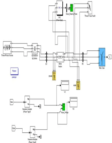Fig. 5 Simulation model of transmission line in MATLAB 