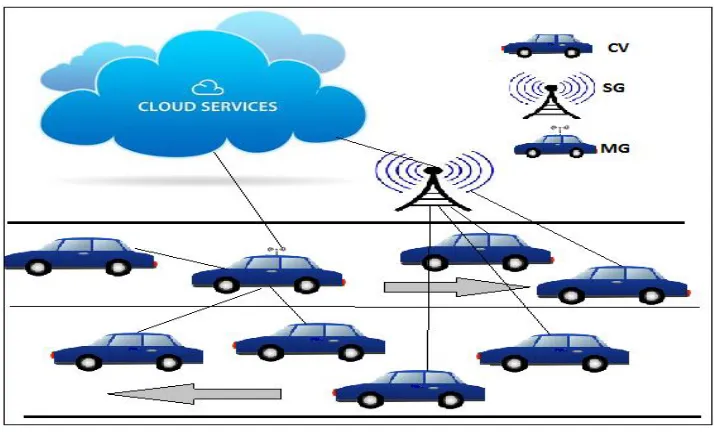 Figure 1: System architecture 