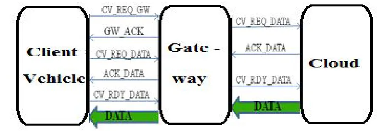 Figure 4: Sequence diagram 