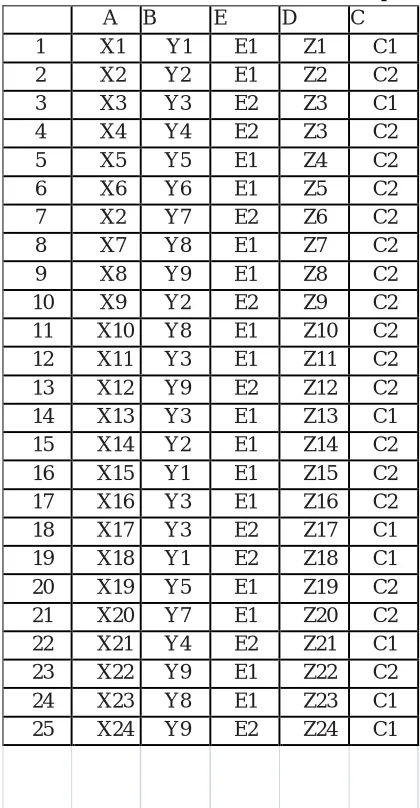 Table 1. Attributes value of customers’ sample 