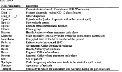 Table 2.2. Data supplied by HES for inpatients with oral cancer between 1997 and 1999