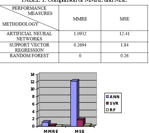 TABLE 1: Comparison of MMRE and MSE 