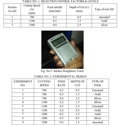 TABLE NO. 1: SELECTED CONTROL FACTORS & LEVELS  Cutting Speed 