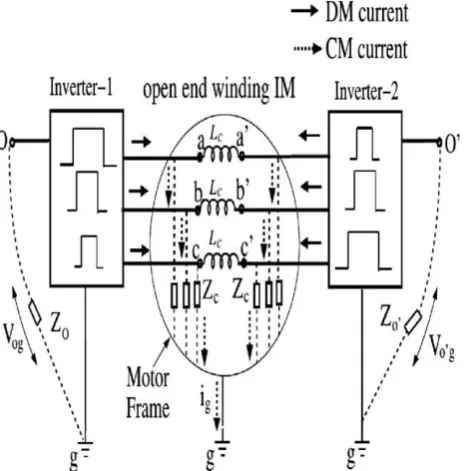 Fig. 2. (a) Space vectors generated by dual inverter. (b) Principle of decoupled PWMs for the dual inverter