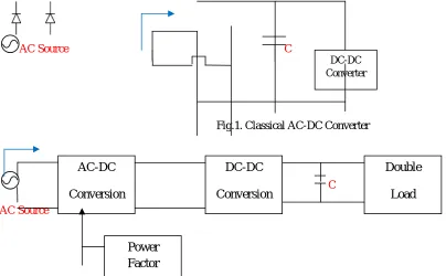 Fig.1. Classical AC-DC Converter 