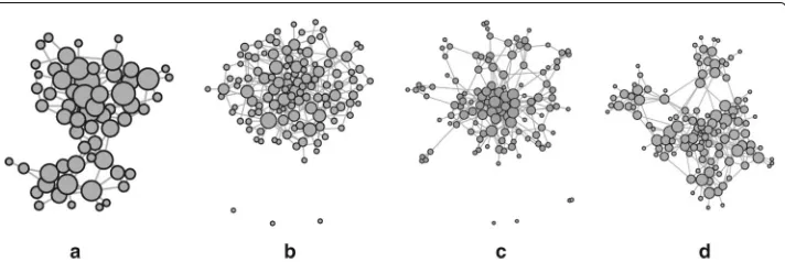 Fig. 6 Fitting and generating: processing speed measured in edges per second (size of replica graph/totalrunning time, measured on 100 Facebook graphs)