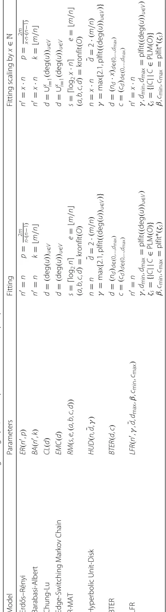 Table 1 Parameters set to fit a model to a given graph, and to produce a scaled-up replica