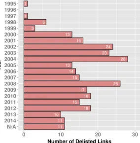 Fig. 1. Basic Properties of the Data Set: Media Sources and Publication Dates