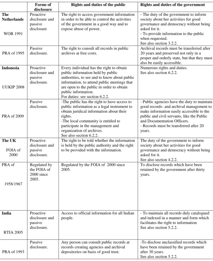 Table 7.2.2. Comparing rights and obligations of the public and the government 