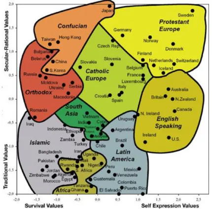 Figure 2. The World Value Survey Cultural Map 2005-2008 of Inglehart and Welzel  234