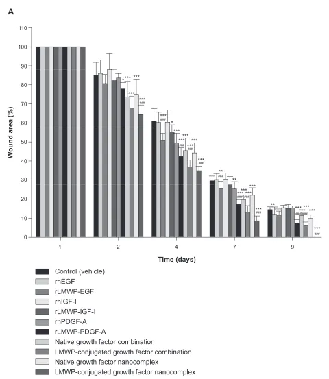 Figure 6 (Continued)