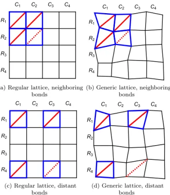FIG. 9. (Color online) Regular and generic lattices differ dramat- dramat-ically in how individual plaquettes become rigid