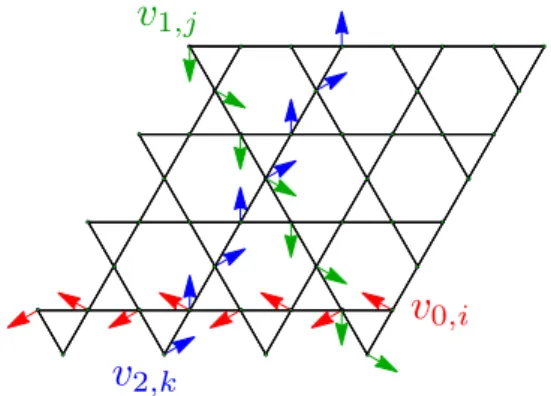 FIG. 13. (Color online) Three line modes in a portion of the regular kagome lattice. The line modes supported on horizontal lines (red) are denoted v 0,i , those on lines with angle 2π/3 (green) are denoted v 1,j and those on lines with angle 4π/3 (blue) a