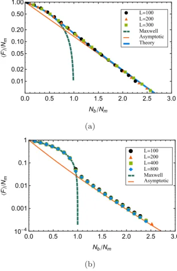 FIG. 5. (Color online) Probability of rigidity percolation P rigid on (a) generic square lattices and (b) generic kagome lattices as a function of N b /N M 