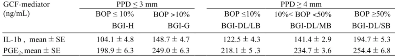Table 1-2. Test scores in the ARIC MRI study among participants who completed cognitive tests on  all four follow-ups 