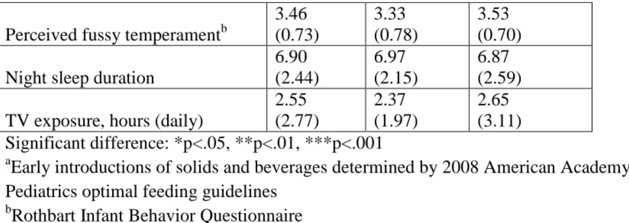 Table 2. Probability of OHC participation  OHC Participation  Odds Ratio 