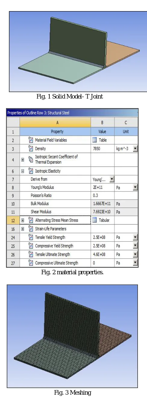 Fig. 2 material properties.  