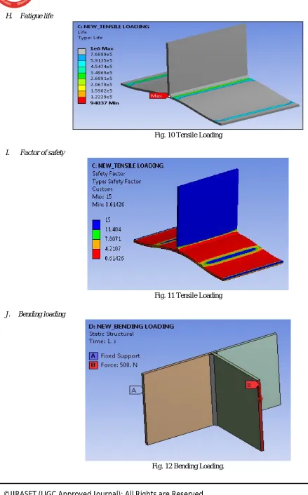 Fig. 12 Bending Loading. 
