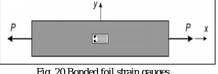 Fig. 19 Bending Loading. 