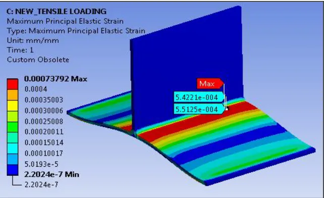 Fig. 6 Tensile Loading Shear Stress 