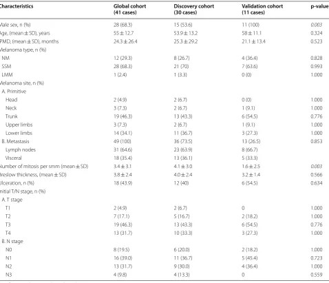 Table 1 Demographic, clinical and pathological features of the patients included in the study