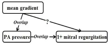 Table 1: i2b2 corpus annotation percentages of intrasen-tence and intersentence temporal relations