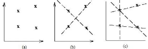 Fig.2 Palm print enrollment and identification block diagram 