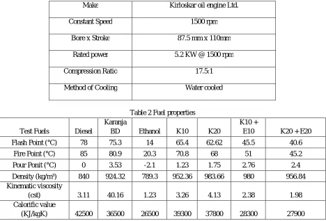 Table 1 Technical specification of Test engine 