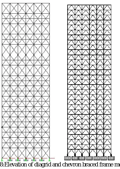 Table 2 Total lateral forceson both structures after analysis. 