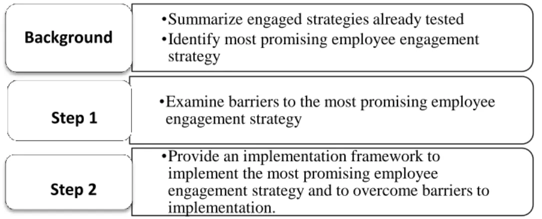 Figure 2. Objective of the Study 