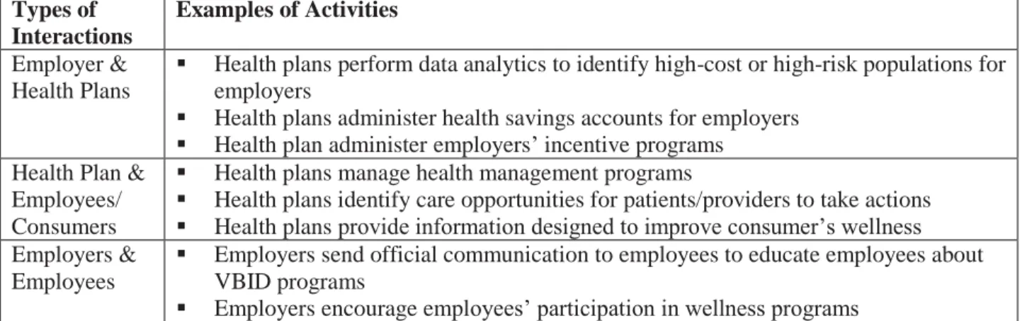 Table 3. Framework for VBID Implementation 