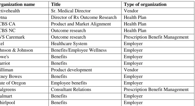Table 6. Potential Employers to Interview 
