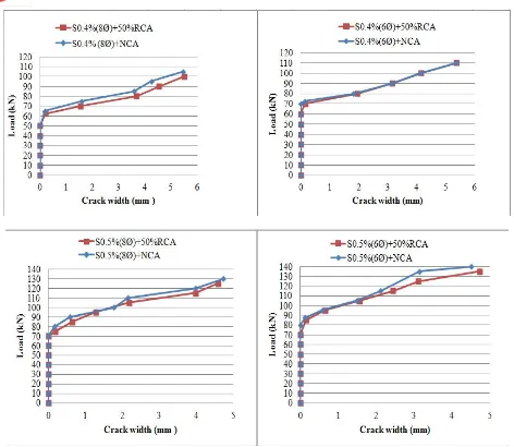 Table 6.Results of Modulus of elasticity for 8mm Dia slab specimens 