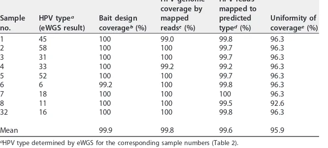 TABLE 2 (Continued)