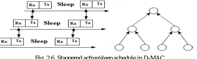 Fig.2.5. T-MAC basic operation 