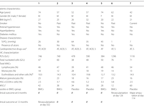 Table 1 Patient characteristics