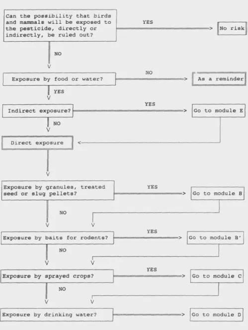 Figure 1. The general module of the risk-assessment scheme