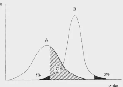Figure 4.1. Determination of 'overlap ' in size between grit of a given species (group) and certain granules or pelleted seeds