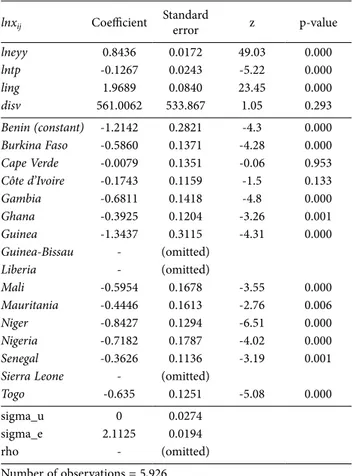 Tab. 3. Result of the estimation of determinants of extra-regional  international agricultural trade in West Africa.