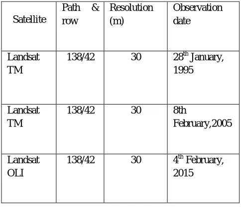 TABLE IIsatellite data used in lulc classification 