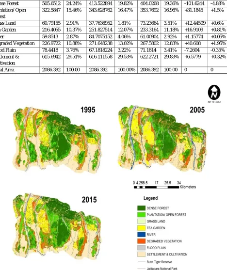 TABLE IIII  Area statistics of BTR, JNP and its corridor during 1995, 2005 and 2015 