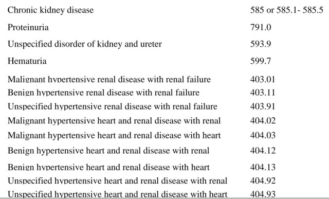 Table 2- Diagnosis Codes used for the Definition of Chronic Kidney Disease Documentation 