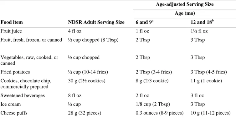 Table 8. Examples of age-adjusted serving sizes for selected food items. 