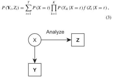 FIGURE 1 One-step approach.