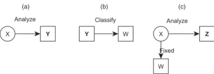 FIGURE 3 The three steps of the bias-adjusted three-step approaches.