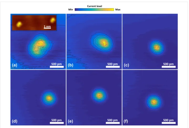Figure 3: The six panels show constant-height images of a single adatom. Panel (a) shows a non-circular image of an adatom due to the random tip structure at the start